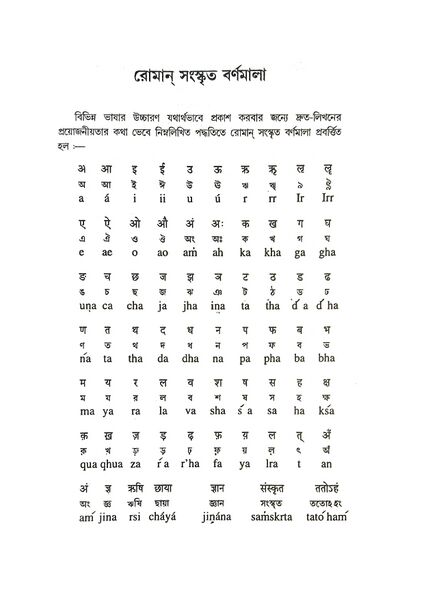 চিত্র:রোমান সংস্কৃত বর্ণমালা চিত্র.jpg